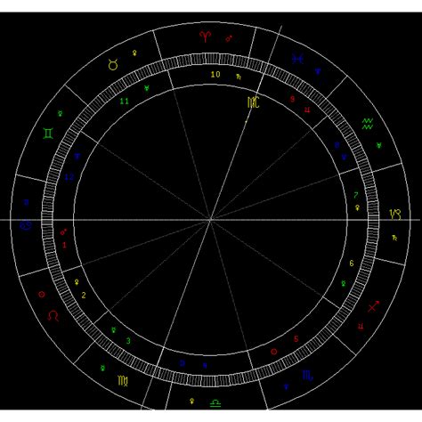 天頂星座查詢|天頂星座：一生追求的目標與你的人生藍圖 – 星語軌跡。